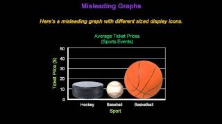 Identifying Misleading Graphs  Konst Math [upl. by Atig]