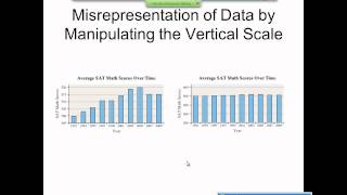 Elementary Statistics Graphical Misrepresentations of Data [upl. by Adamsen]