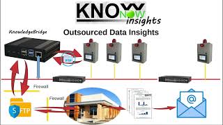 KnowNow  Step 3  Insights [upl. by Neirod677]